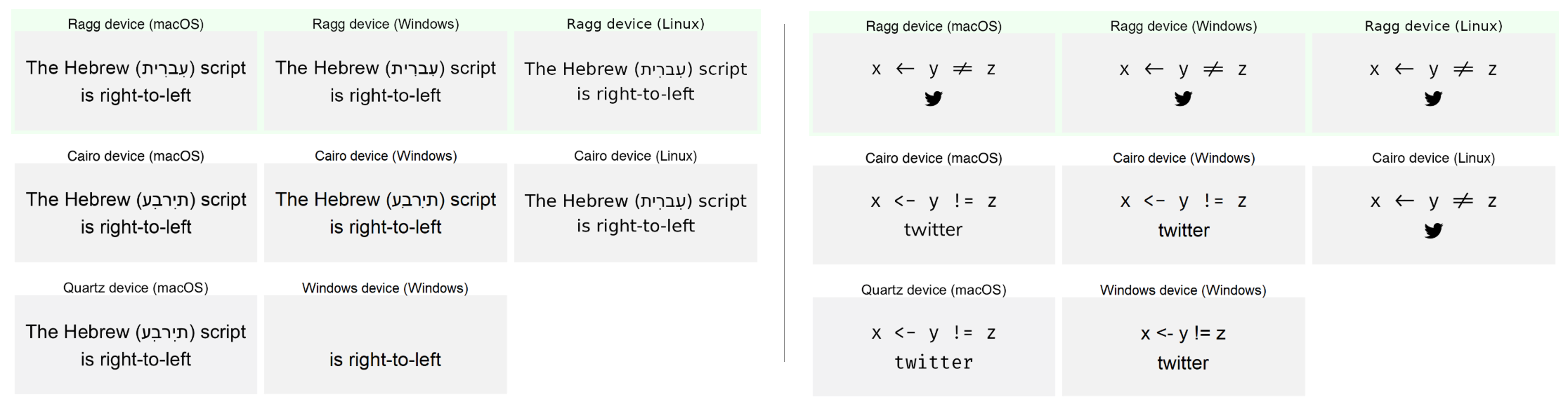 A comparison of several devices with left-to-right and right-to-left text (left) and a combinaion of symbols (right).
