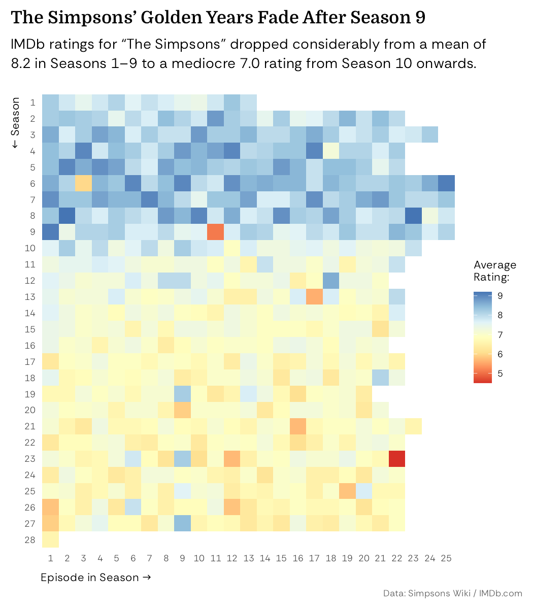 Before and After comparison of an improved title on a heatmap