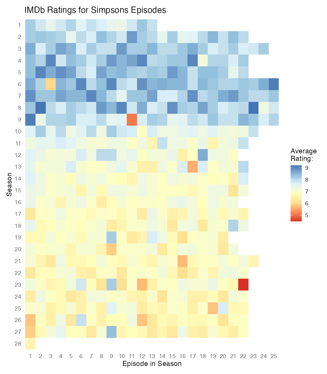 Before and After comparison of an improved title on a heatmap